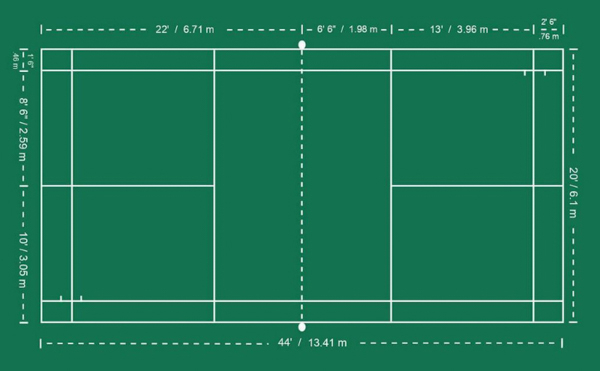 Cách đánh dấu các khu vực trên sân cầu lông