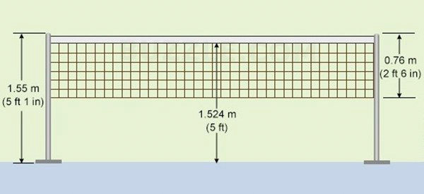 Sự quan trọng của chiều cao lưới cầu lông đúng chuẩn