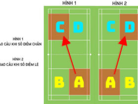 Luật giao cầu lông đôi và cách tính điểm giao cầu