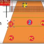 Hướng dẫn cách áp dụng đội hình 5 1 bóng chuyền chuẩn nhất