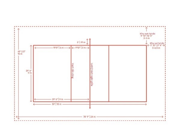 Quy định về các khu vực trên sân bóng chuyền