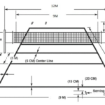 Kích thước sân bóng chuyền chuẩn nhất 2024