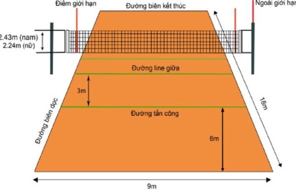 Kích thước sân bóng chuyền chuẩn thi đấu