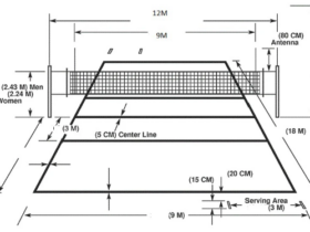 Kích thước sân bóng chuyền chuẩn nhất 2024