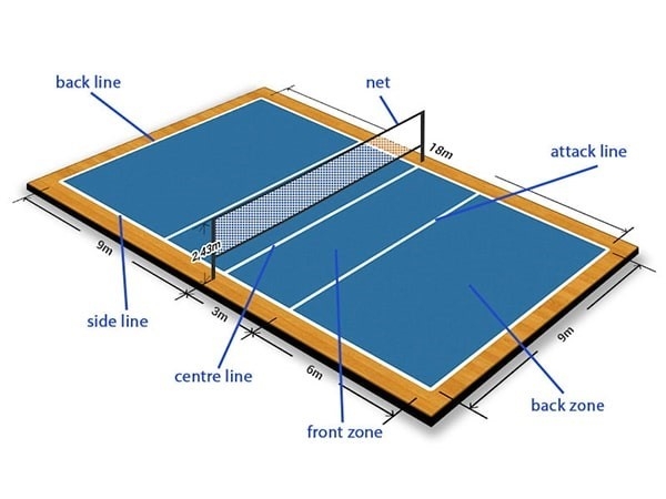 Lưu ý về kích thước sân bóng chuyền