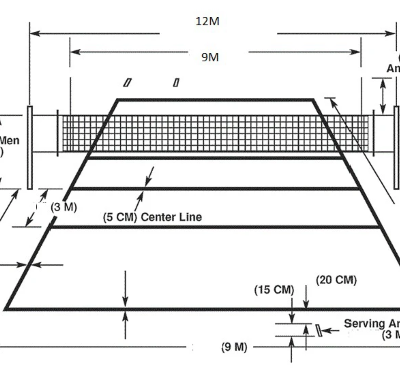 Kích thước sân bóng chuyền chuẩn nhất 2024