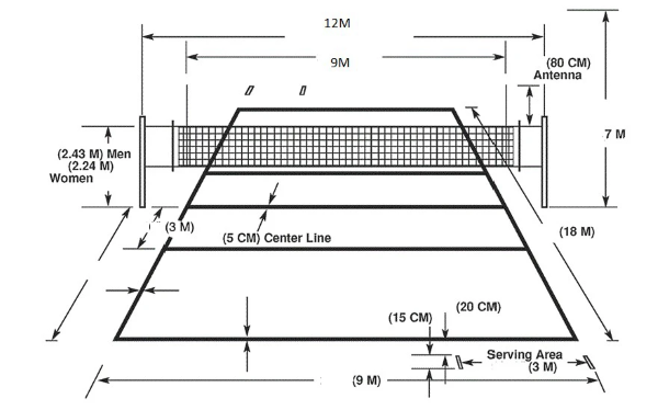 Kích thước lưới và cột lưới chuẩn trong sân bóng chuyền