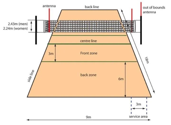 Những quy định về kích thước sân bóng chuyền hơi chuẩn 2024