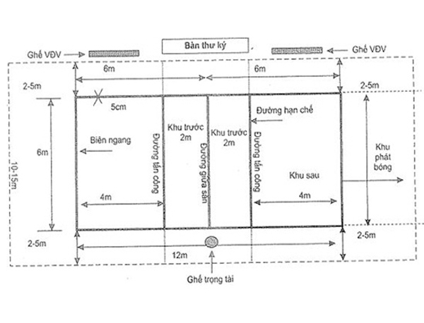 Quy định về kích thước sân và thiết bị