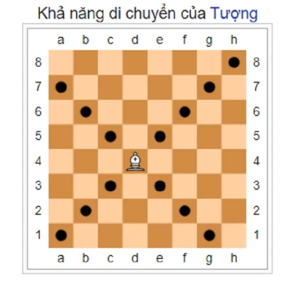 đặc điểm của con tượng trong cờ vua đi như thế nào