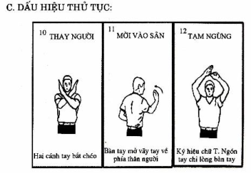 Dấu hiệu thủ tục trong các ký hiệu trọng tài bóng rổ