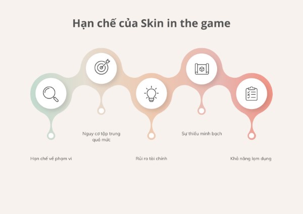 Những nhược điểm của Skin In The Game